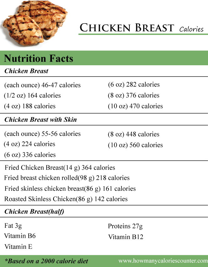 Calories in 4 oz chicken breast Go Guru