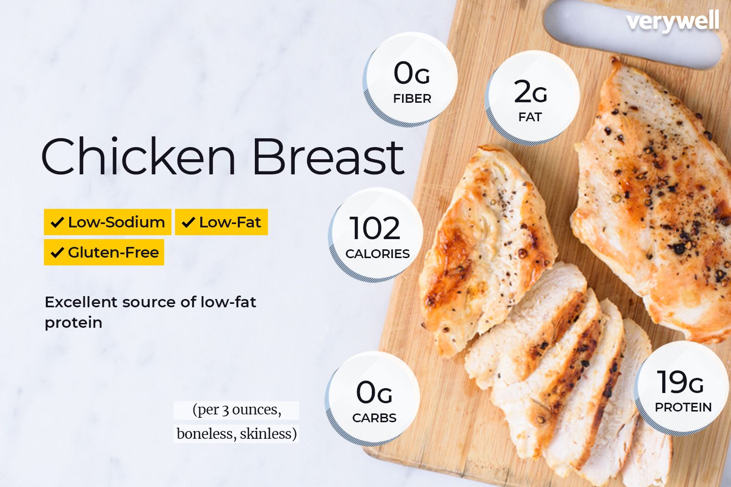 Calories in 4 oz chicken breast - Go Guru